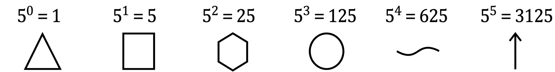 Question diagram 1