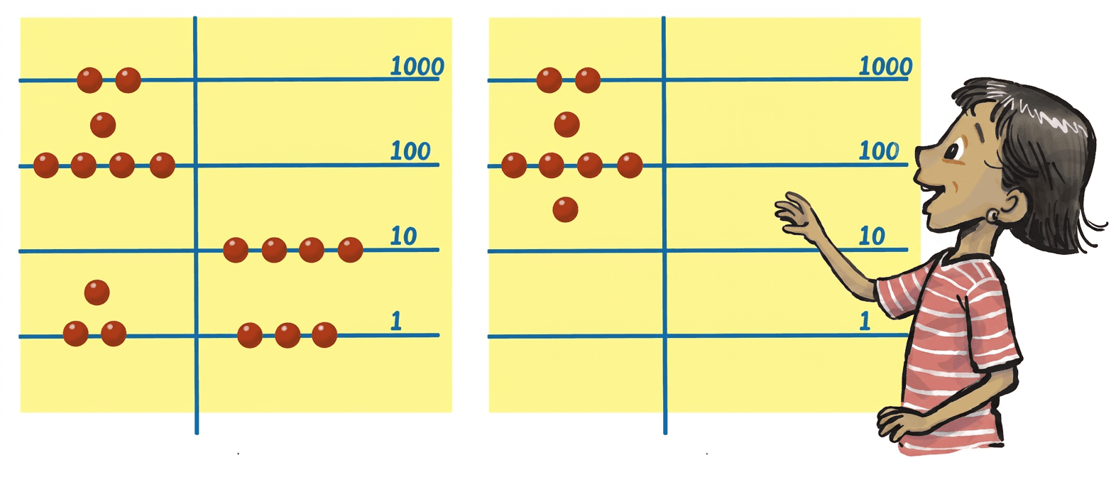 Question diagram 1