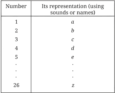 Question diagram 1