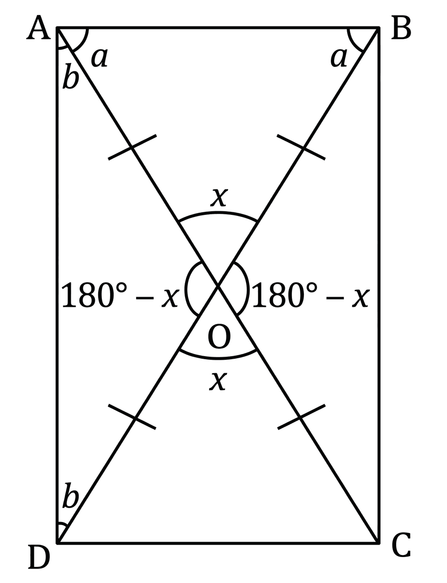Question diagram 1