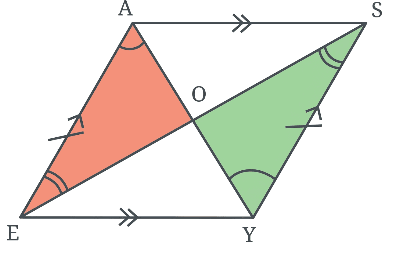 Question diagram 1