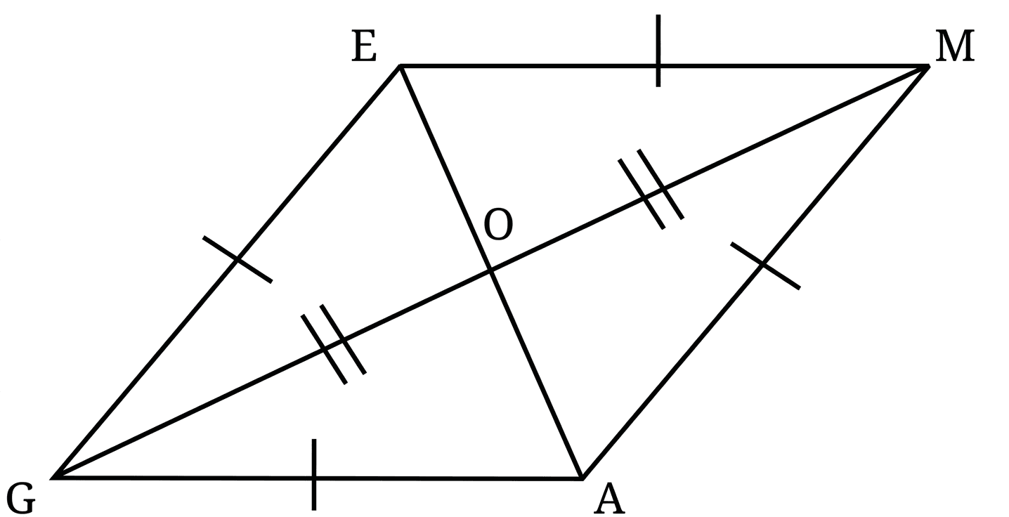 Question diagram 1