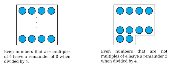 Question diagram 1