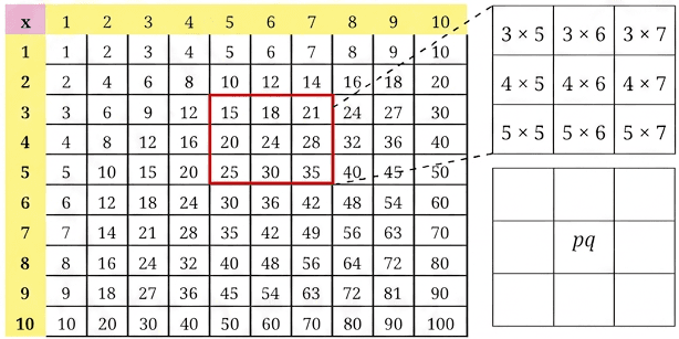 Question diagram 1