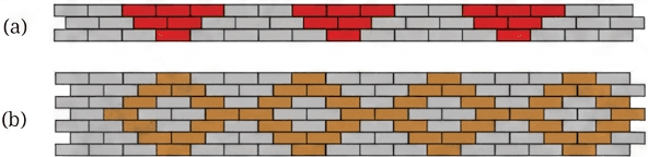 Question diagram 1