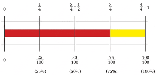 Question diagram 1