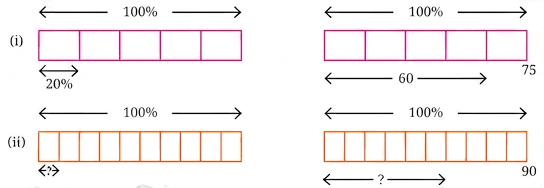 Question diagram 1