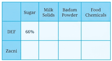 Question diagram 1