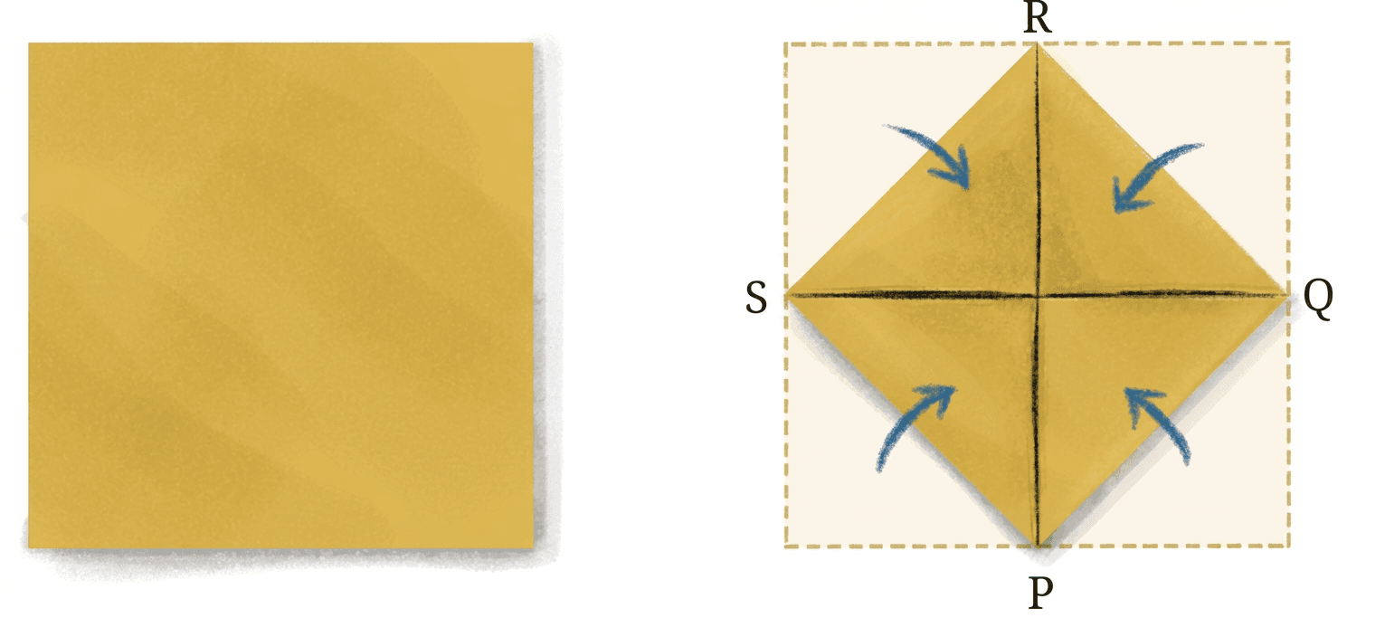 Question diagram 1