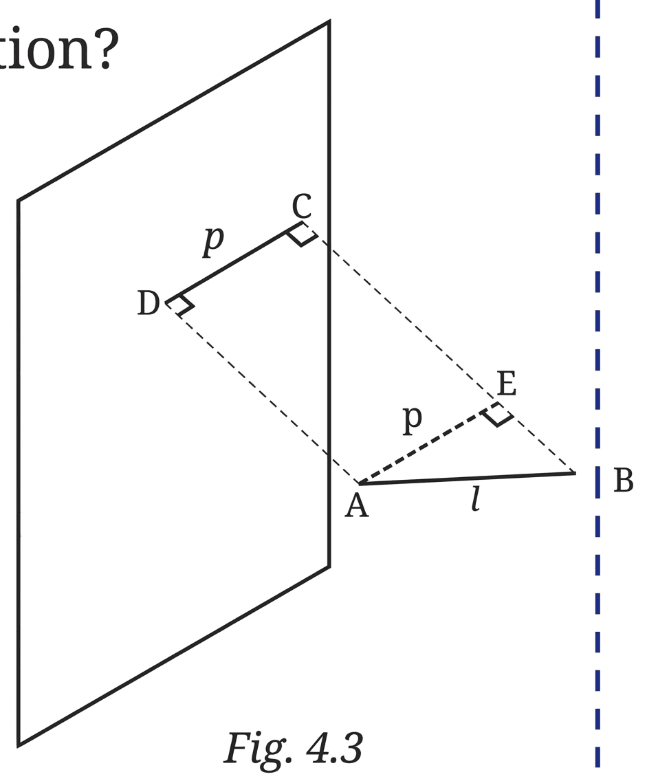 Question diagram 1