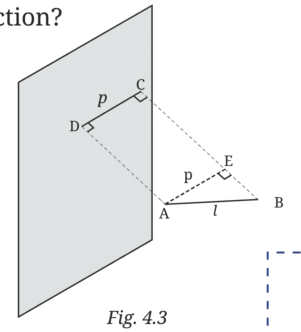 Question diagram 1