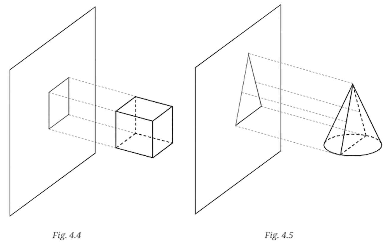 Question diagram 1