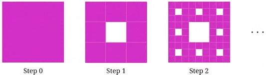 Question diagram 1
