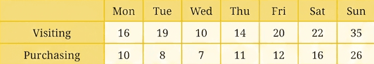 Question diagram 1