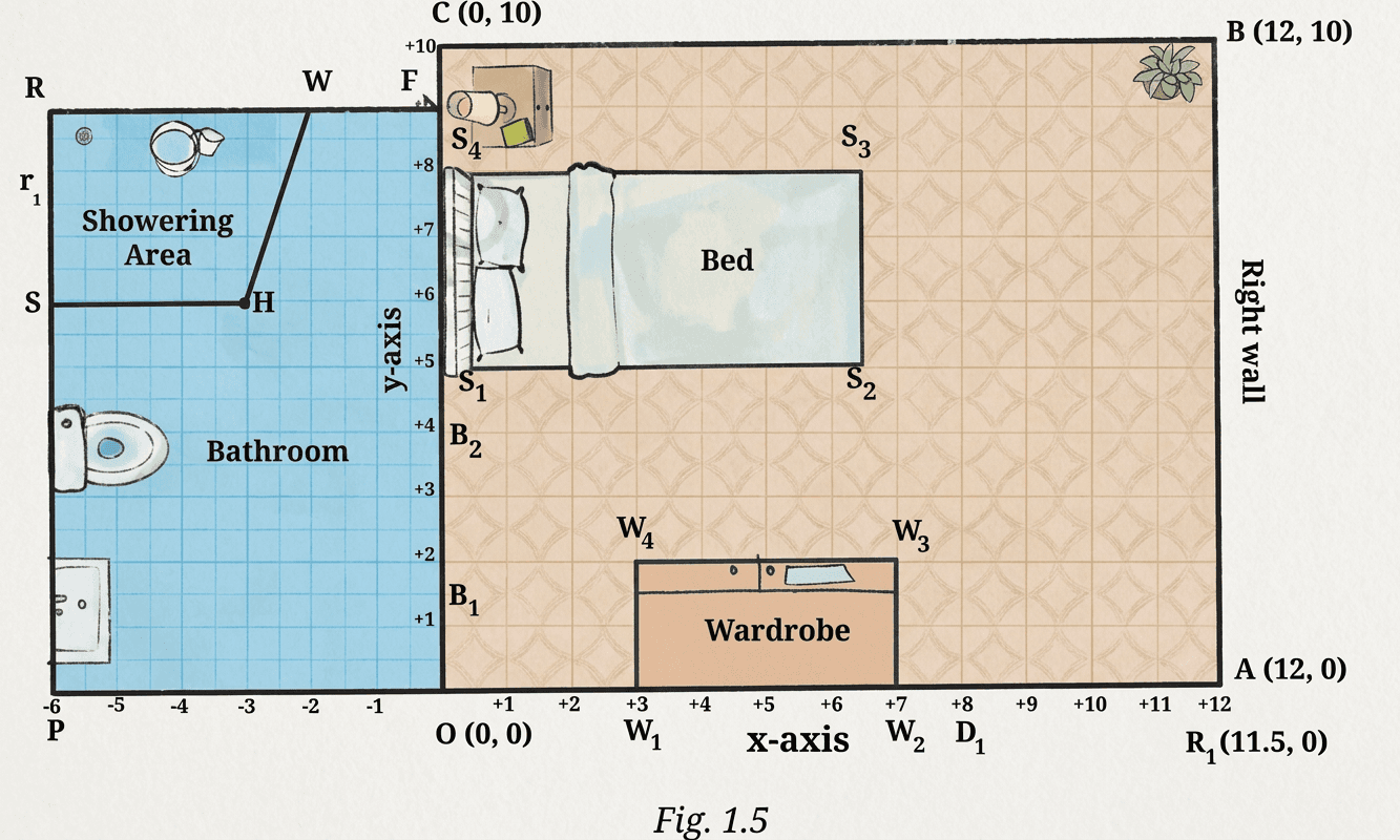 Question diagram 1