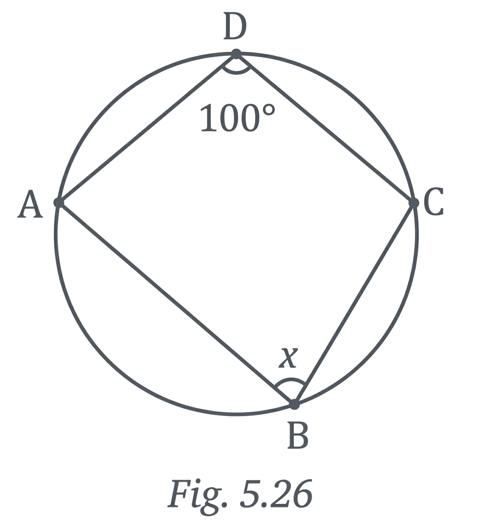 Question diagram 1