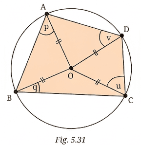 Question diagram 1