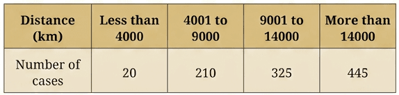 Question diagram 1